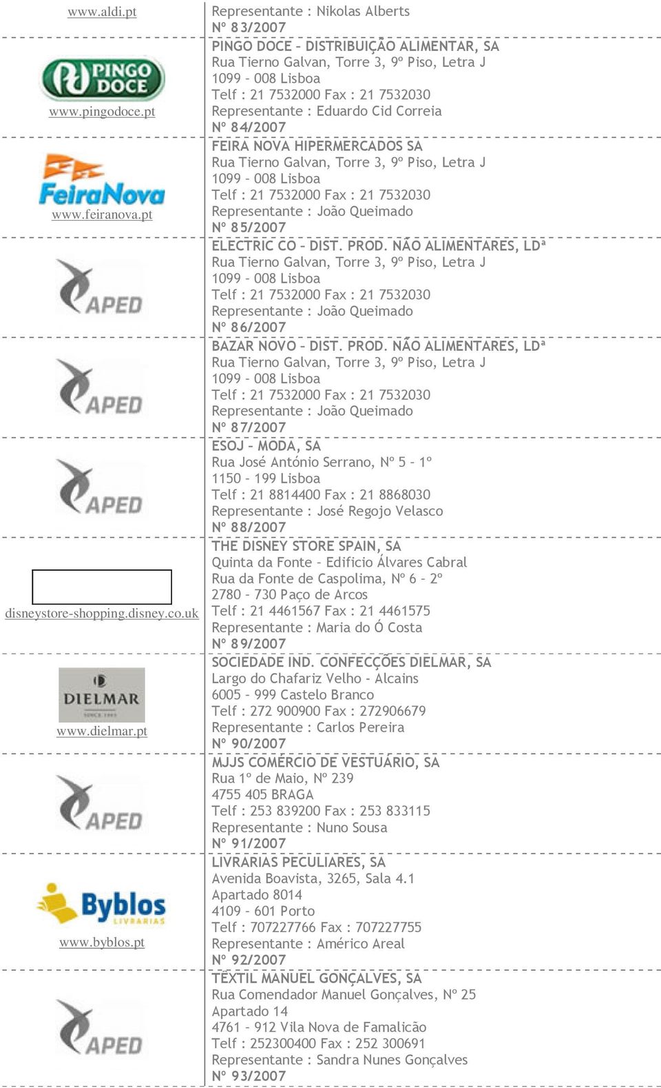 Eduardo Cid Correia Nº 84/2007 FEIRA NOVA HIPERMERCADOS SA Rua Tierno Galvan, Torre 3, 9º Piso, Letra J 1099 008 Lisboa Telf : 21 7532000 Fax : 21 7532030 Representante : João Queimado Nº 85/2007