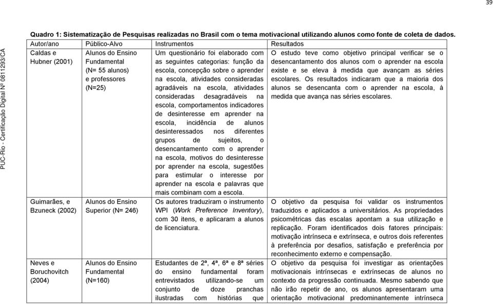 Fundamental (N=160) Um questionário foi elaborado com as seguintes categorias: função da escola, concepção sobre o aprender na escola, atividades consideradas agradáveis na escola, atividades