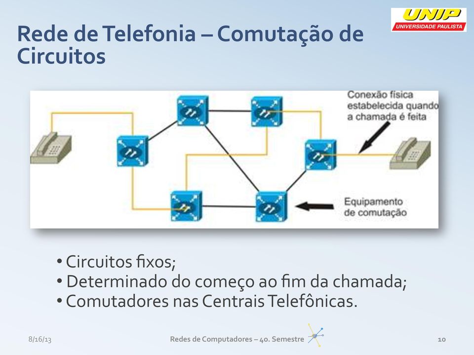 da chamada; Comutadores nas Centrais