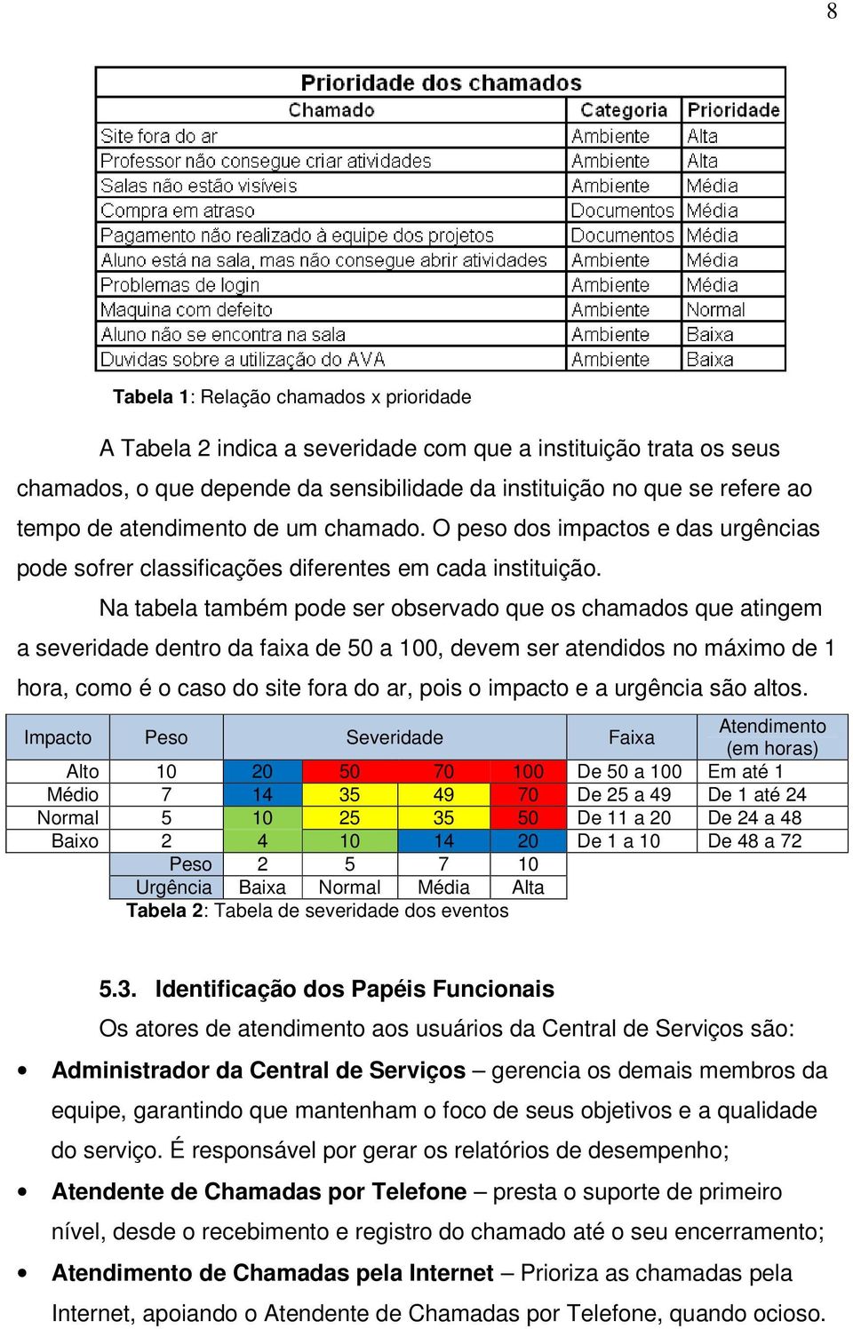 Na tabela também pode ser observado que os chamados que atingem a severidade dentro da faixa de 50 a 100, devem ser atendidos no máximo de 1 hora, como é o caso do site fora do ar, pois o impacto e a