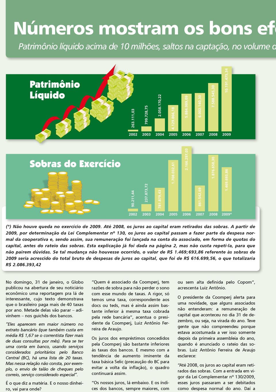 associado, em forma de quotas do capital, antes do rateio das sobras. Esta explicação já foi dada na página 2, mas não custa repeti-la, para que não pairem dúvidas.