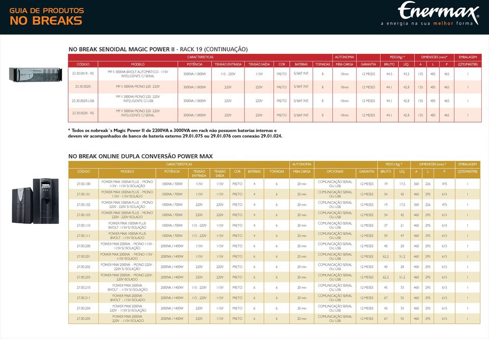 8 18min 12 MESES 44,5 43,2 135 485 465 1 23.30.002R MP II 3000VA MONO 220-220V 3000VA / 1800W 220V 220V PRETO S/ BAT INT. 8 18min 12 MESES 44,1 42,8 135 485 465 1 23.30.002R-USB 23.30.002R - RS MP II 3000VA MONO 220-220V 3000VA / 1800W 220V 220V PRETO S/ BAT INT.