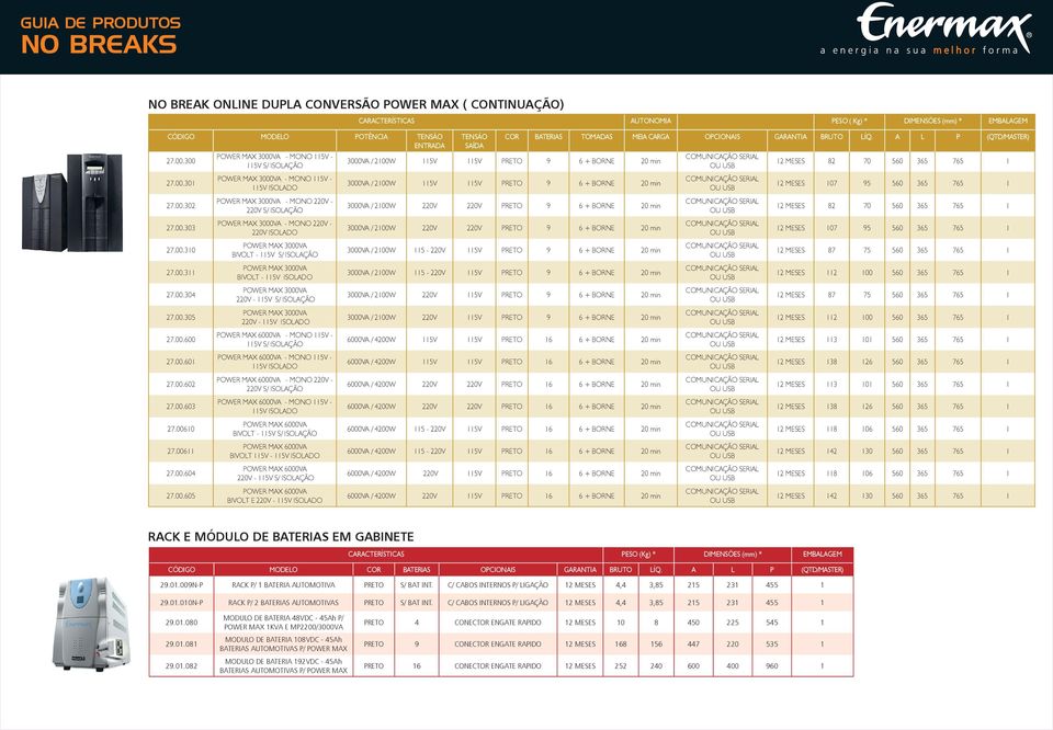 POWER MAX 3000VA - MONO 220V - 220V ISOLADO POWER MAX 3000VA BIVOLT - 115V S/ ISOLAÇÃO POWER MAX 3000VA BIVOLT - 115V ISOLADO POWER MAX 3000VA 220V - 115V S/ ISOLAÇÃO POWER MAX 3000VA 220V - 115V