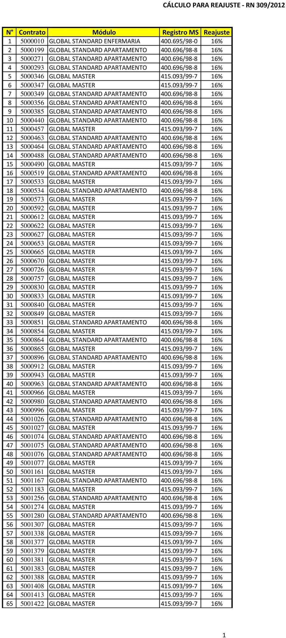 696/98-8 16% 8 5000356 GLOBAL STANDARD APARTAMENTO 400.696/98-8 16% 9 5000385 GLOBAL STANDARD APARTAMENTO 400.696/98-8 16% 10 5000440 GLOBAL STANDARD APARTAMENTO 400.