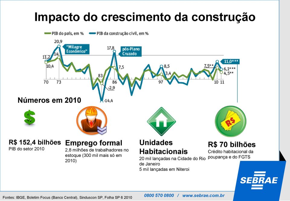 mil lançadas na Cidade do Rio de Janeiro 5 mil lançadas em Niteroi R$ 70 bilhões Crédito