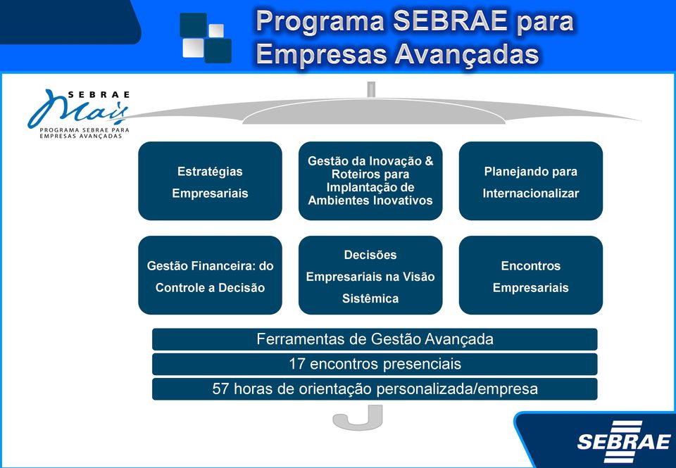 Controle a Decisão Decisões Empresariais na Visão Sistêmica Encontros Empresariais