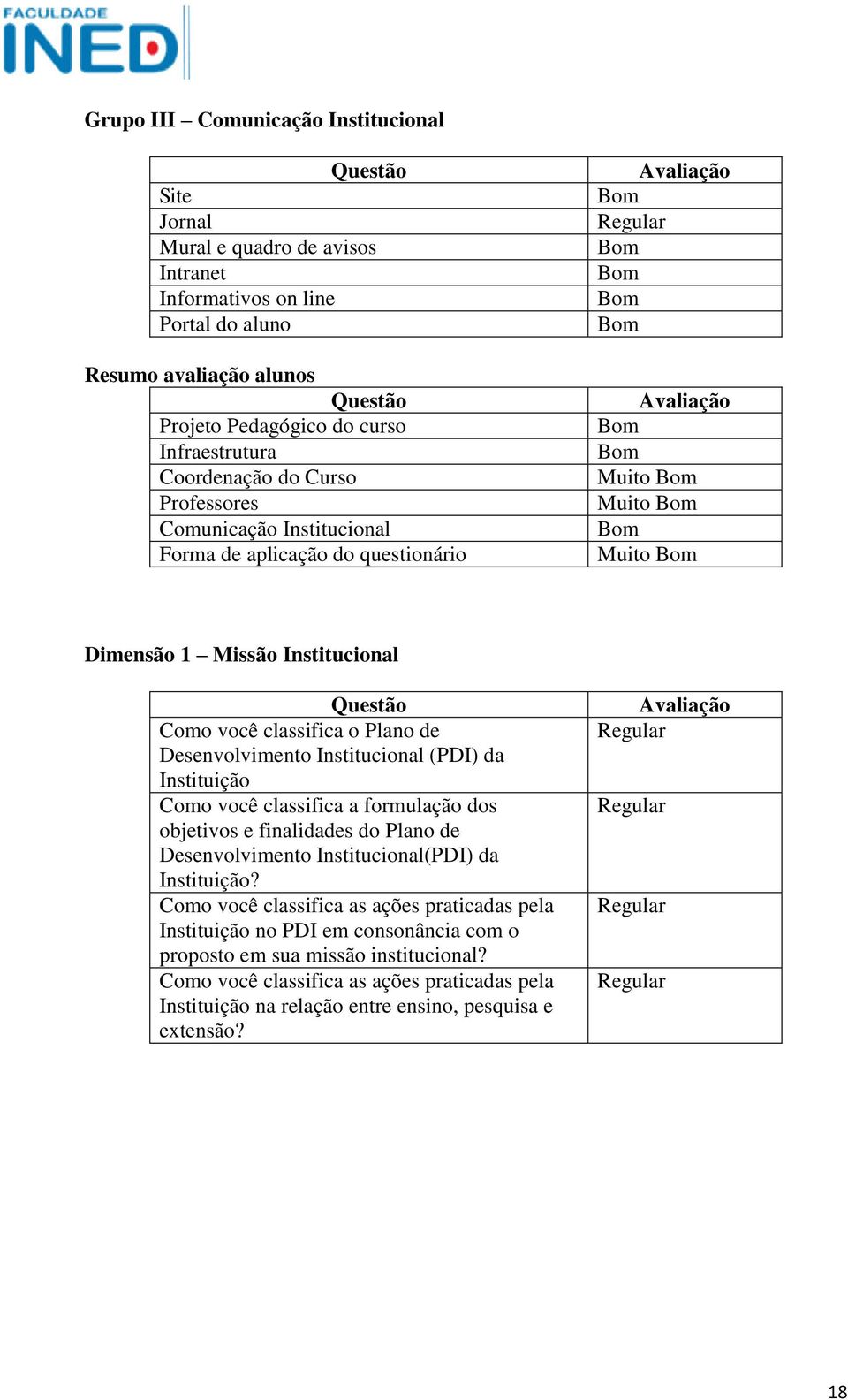 (PDI) da Instituição Como você classifica a formulação dos objetivos e finalidades do Plano de Desenvolvimento Institucional(PDI) da Instituição?