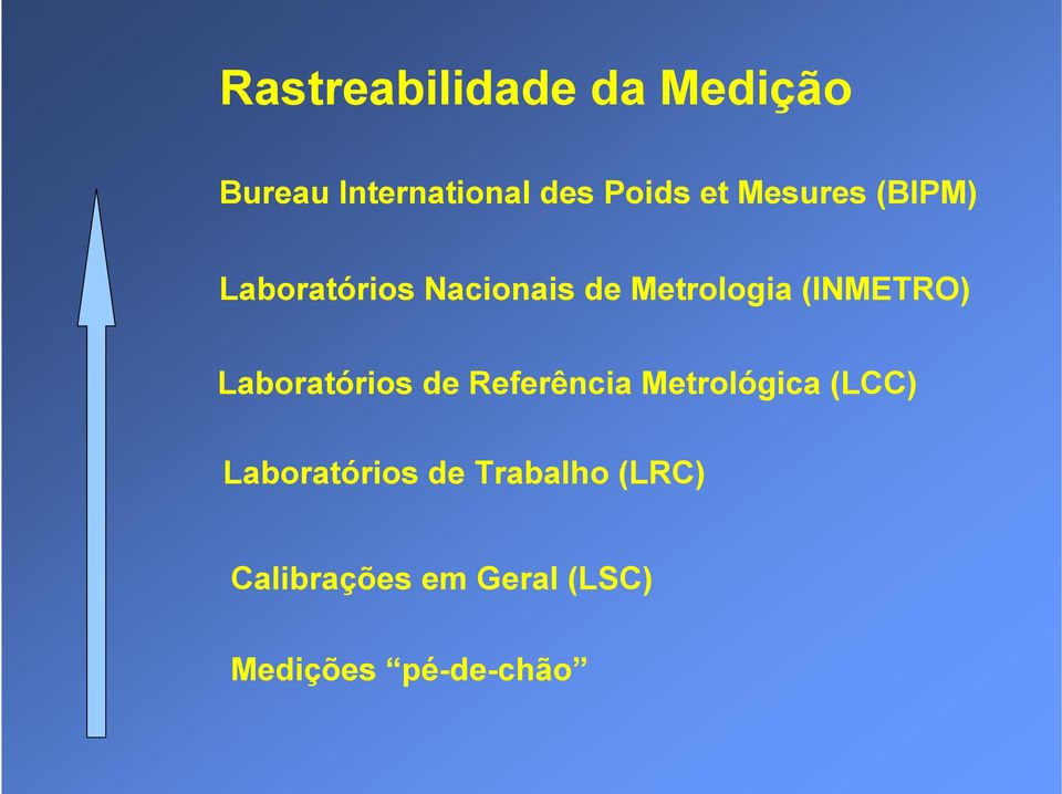 Laboratórios de Referência Metrológica (LCC) Laboratórios de