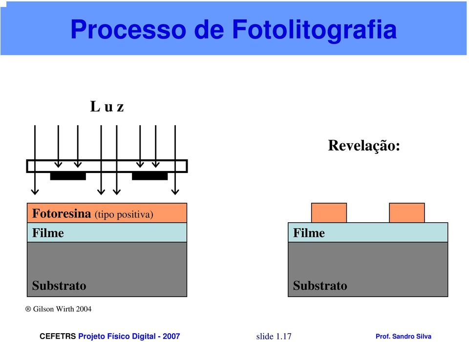 (tipo positiva) Filme Filme