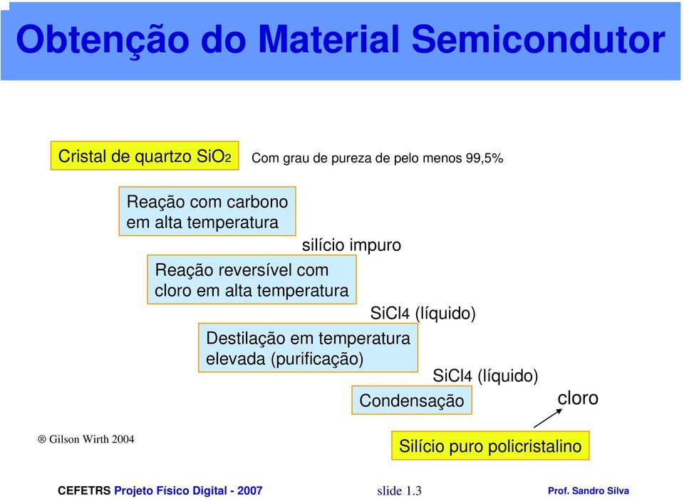 em alta temperatura silício impuro Destilação em temperatura elevada (purificação)