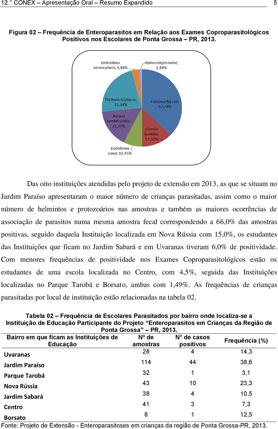 protozoários nas amostras e também as maiores ocorrências de associação de parasitos numa mesma amostra fecal correspondendo a 66,0% das amostras positivas, seguido daquela Instituição localizada em