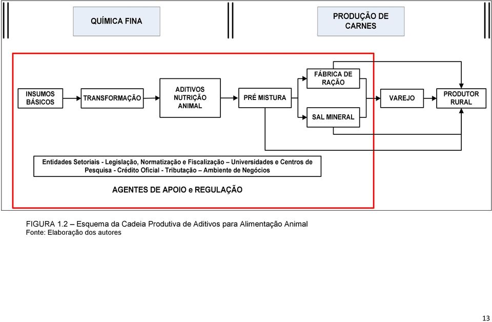 Produtiva de Aditivos para