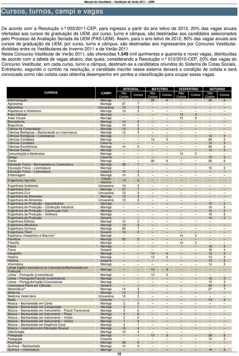 Processo de Avaliação Seriada da UEM (PAS-UEM).