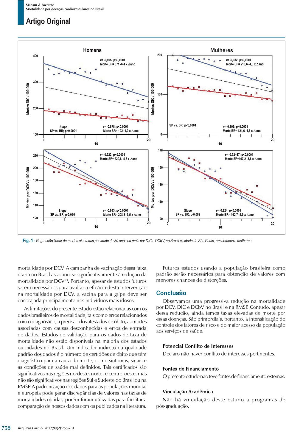 A campanha de vacinação dessa faixa etária no Brasil associou-se significativamente à redução da mortalidade por DCV 23.