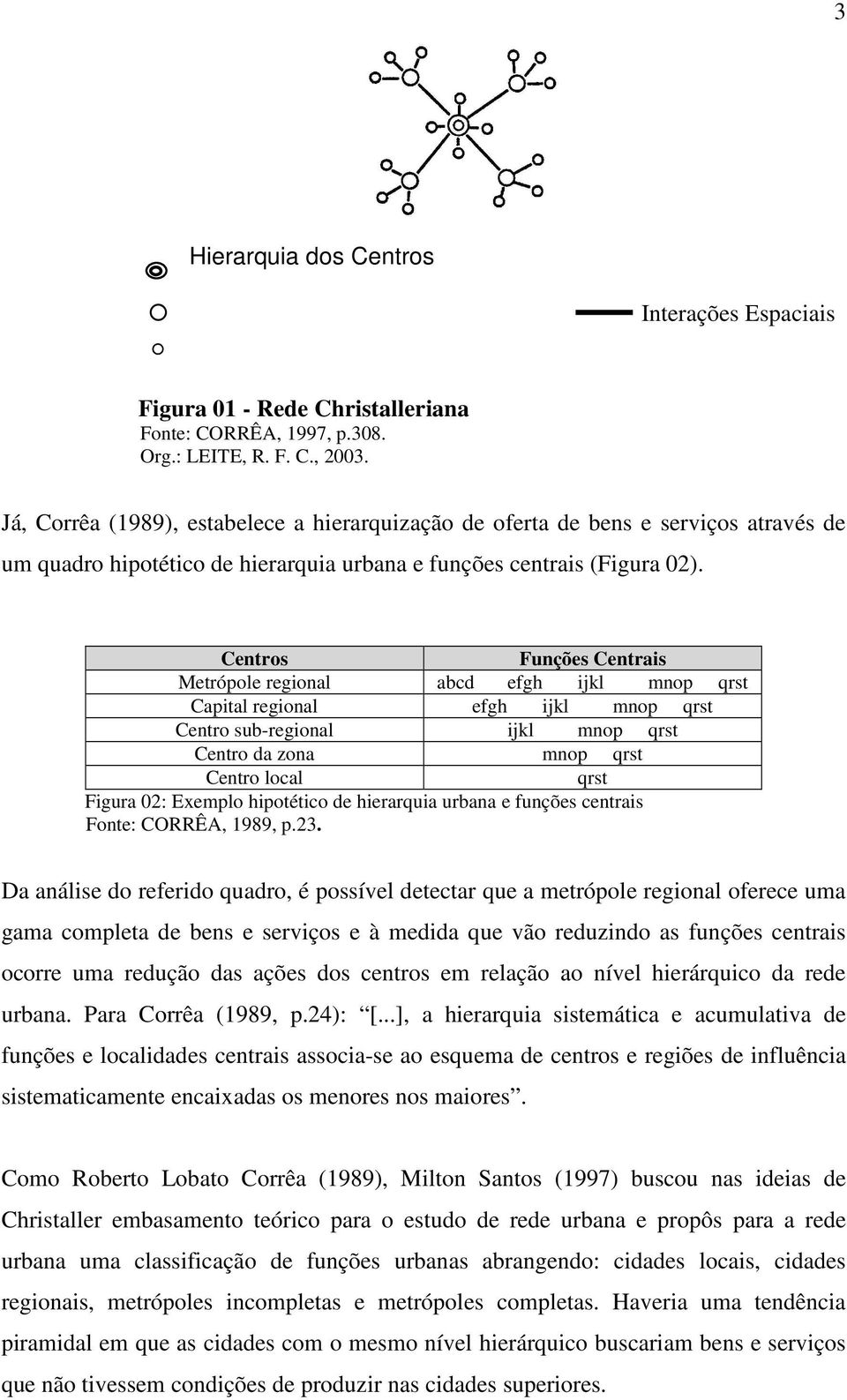 Centros Funções Centrais Metrópole regional abcd efgh ijkl mnop qrst Capital regional efgh ijkl mnop qrst Centro sub-regional ijkl mnop qrst Centro da zona mnop qrst Centro local qrst Figura 02: