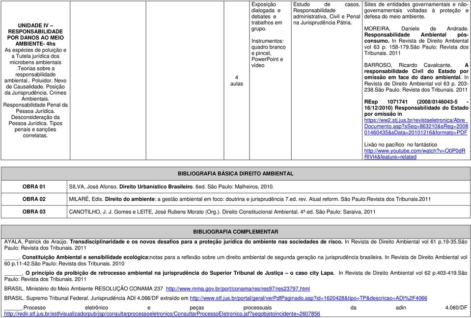 4 aulas PowerPoint e vídeo Estudo de casos. Responsabilidade administrativa, Civil e Penal na Jurisprudência Pátria.