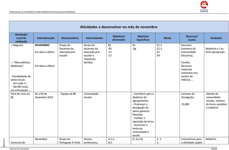 de docentes da educação pré e respetivas famílias - Equipa da BE Grupo de Português 2.ºciclo Alunos, professores, B2 B3 C2 C3 A.1.2. B.2. Objetivos/ dimensões Objetivos Específicos ANO LETIVO 2014/2015 18 63 Dc E1.