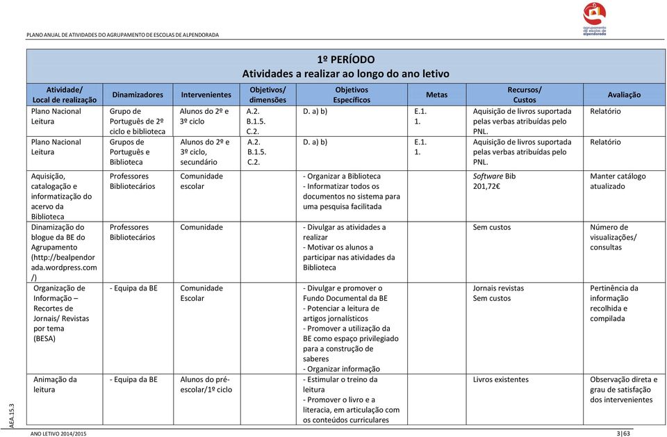 com /) Organização de Informação Recortes de Jornais/ Revistas por tema (BESA) Animação da leitura Dinamizadores Grupo de Português de 2º ciclo e biblioteca Grupos de Português e Biblioteca