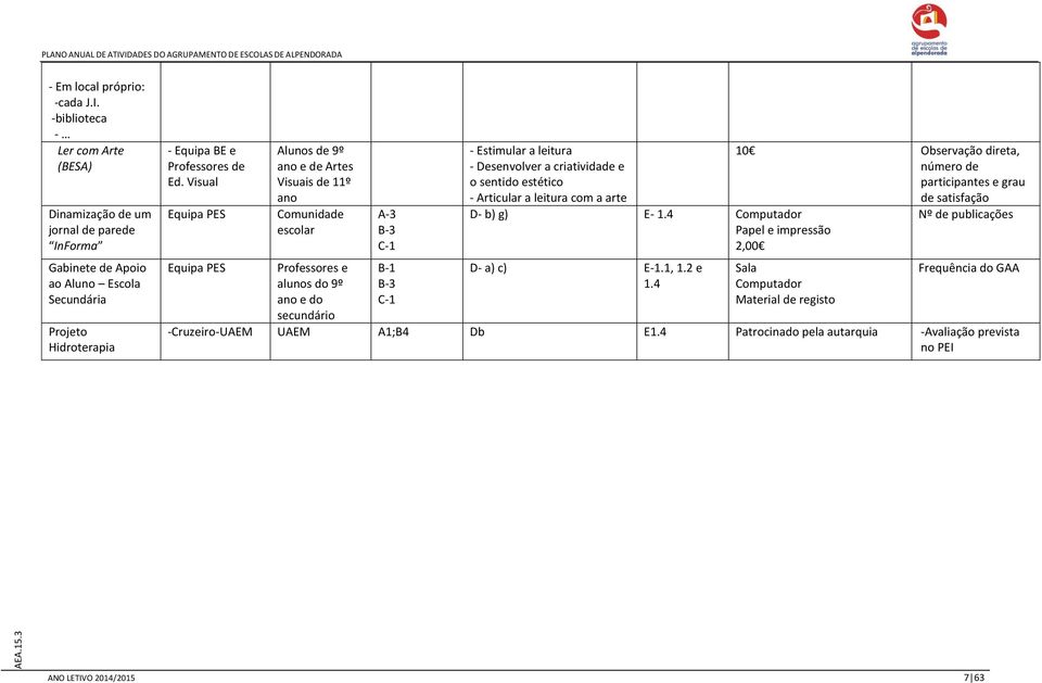 Visual Equipa PES Equipa PES Alunos de 9º ano e de Artes Visuais de 11º ano Professores e alunos do 9º ano e do secundário A-3 B-3 C-1 B-1 B-3 C-1 - Estimular a leitura - Desenvolver a