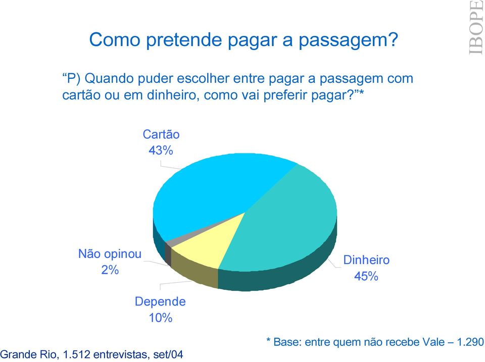 cartão ou em dinheiro, como vai preferir pagar?