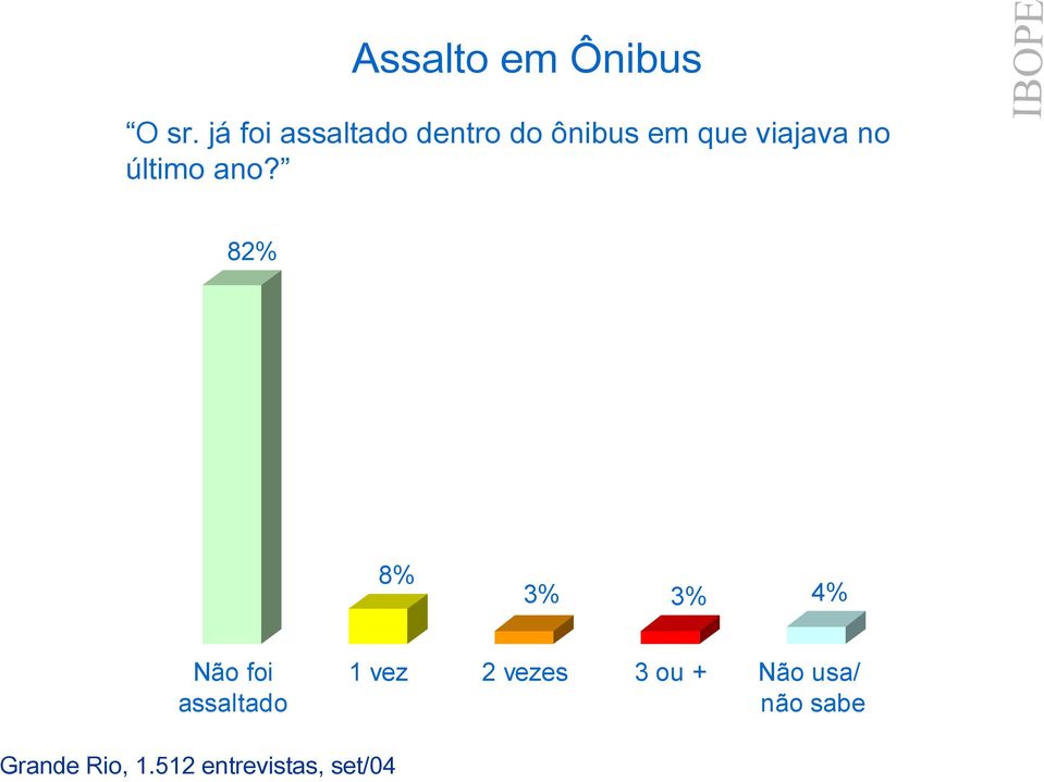 que viajava no último ano?