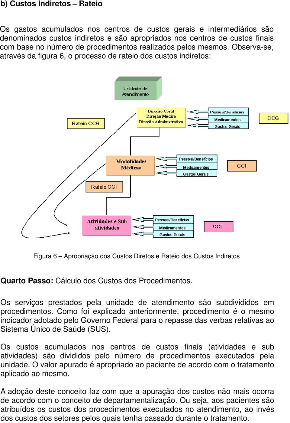 Observa-se, através da figura 6, o processo de rateio dos custos indiretos: Figura 6 Apropriação dos Custos Diretos e Rateio dos Custos Indiretos Quarto Passo: Cálculo dos Custos dos Procedimentos.