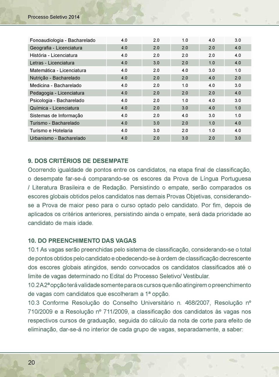 0 2.0 3.0 4.0 1.0 Sistemas de Informação 4.0 2.0 4.0 3.0 1.0 Turismo - Bacharelado 4.0 3.0 2.0 1.0 4.0 Turismo e Hotelaria 4.0 3.0 2.0 1.0 4.0 Urbanismo - Bacharelado 4.0 2.0 3.0 2.0 3.0 9.