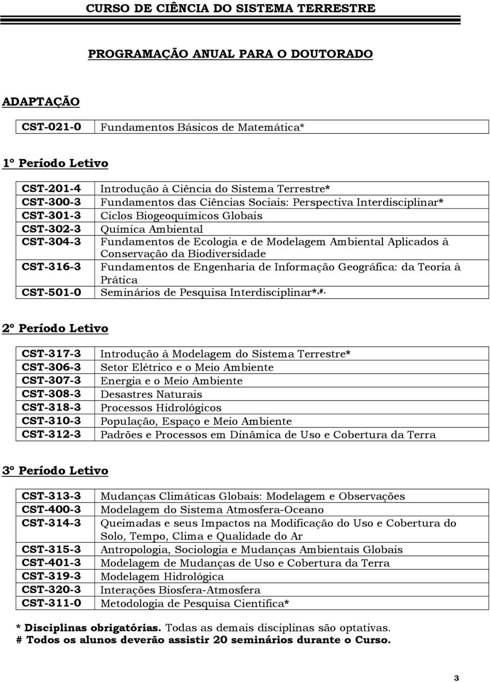 Ambiental Aplicados à Conservação da Biodiversidade CST-316-3 Fundamentos de Engenharia de Informação Geográfica: da Teoria à Prática CST-501-0 Seminários de Pesquisa Interdisciplinar*,#.