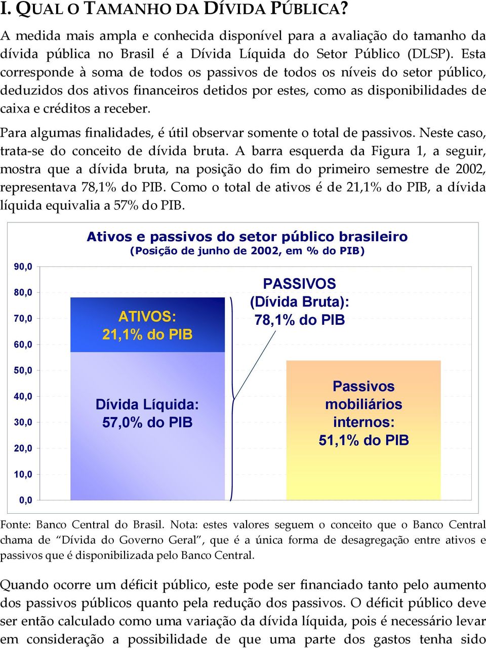 Para algumas finalidades, é útil observar somente o total de passivos. Neste caso, trata-se do conceito de dívida bruta.