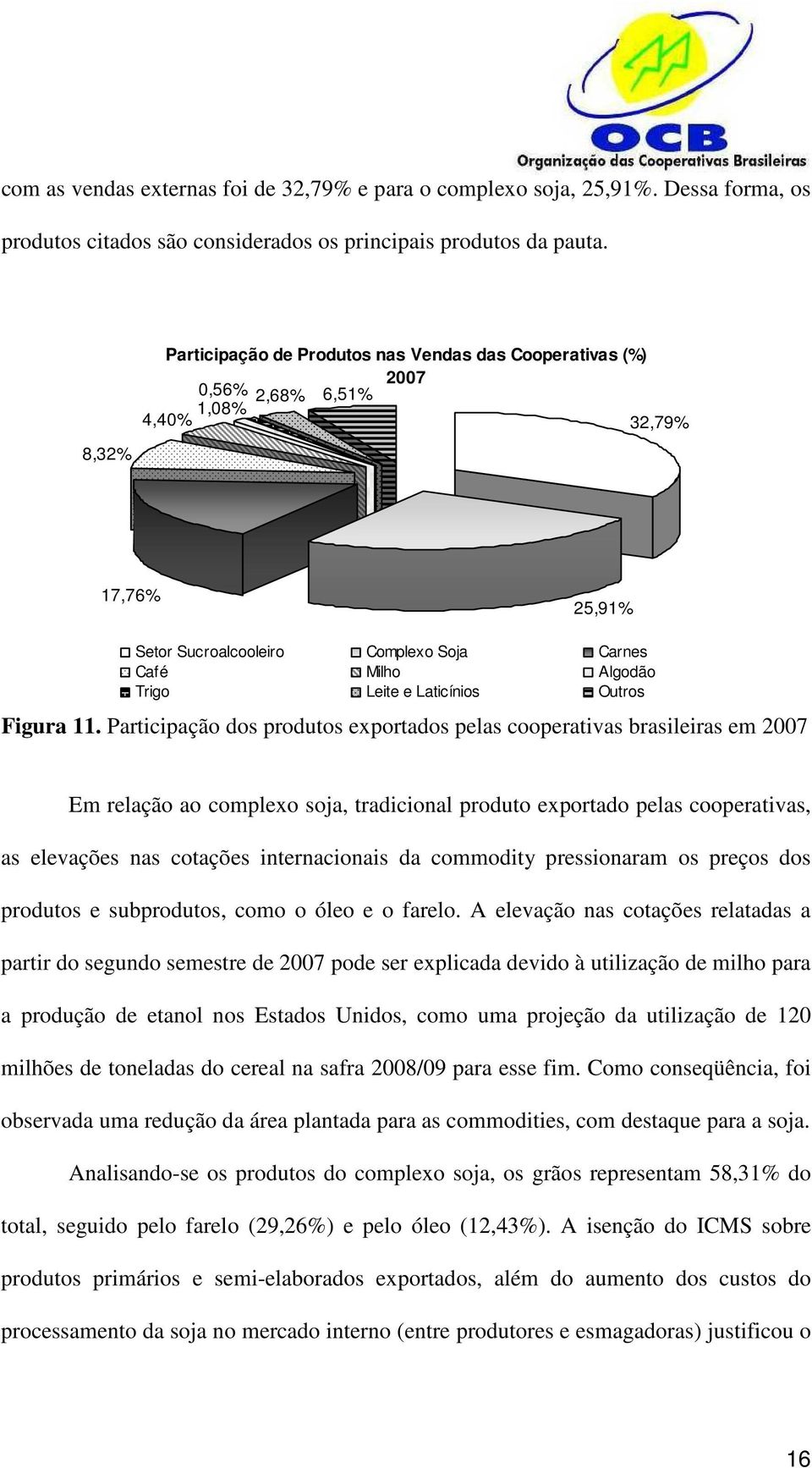 Laticínios Outros Figura 11.