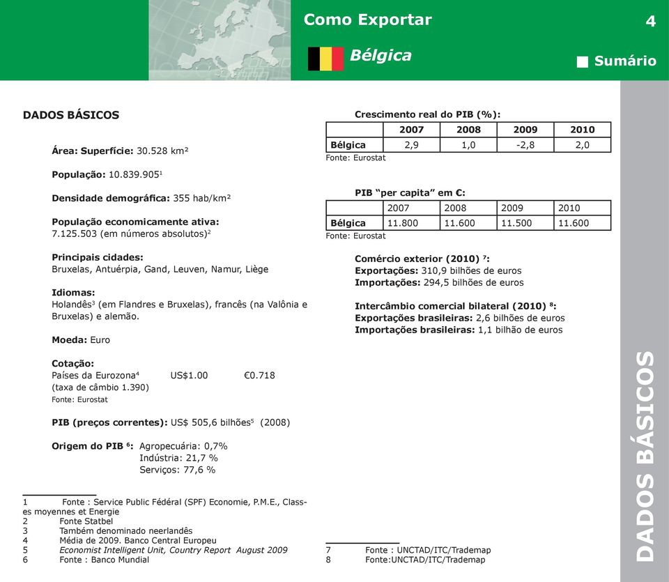 Moeda: Euro PIB per capita em : 2007 2008. 2009 2010 11.8.00 11.600 11.5.00 11.600 Fonte: Eurostat Comércio exterior (2010) 7 : Exportações: 310,9 bilhões de euros Importações: 294,5.