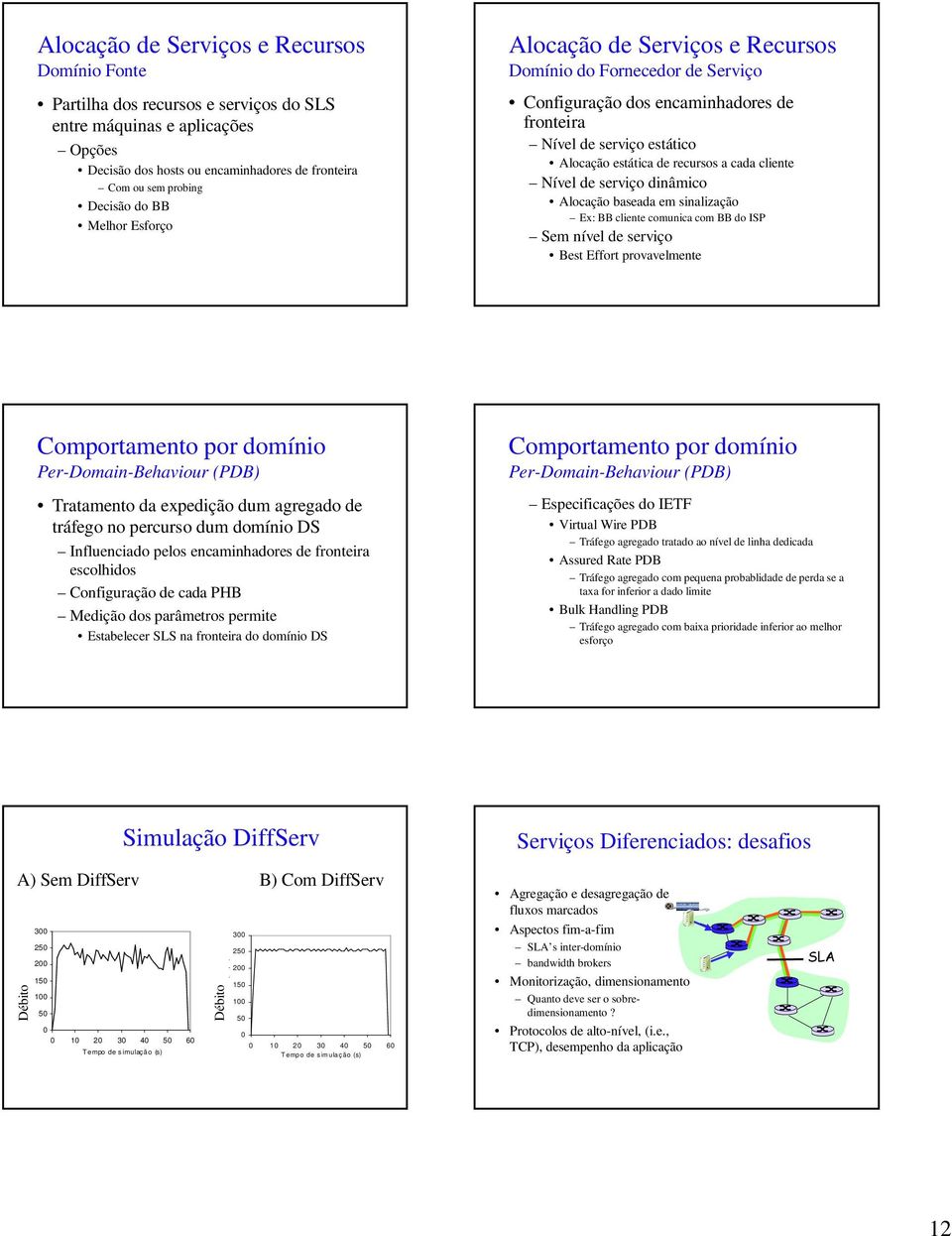 Nível de serviço dinâmico Alocação baseada em sinalização Ex: BB cliente comunica com BB do ISP Sem nível de serviço Best Effort provavelmente Comportamento por domínio Per-Domain-Behaviour (PDB)