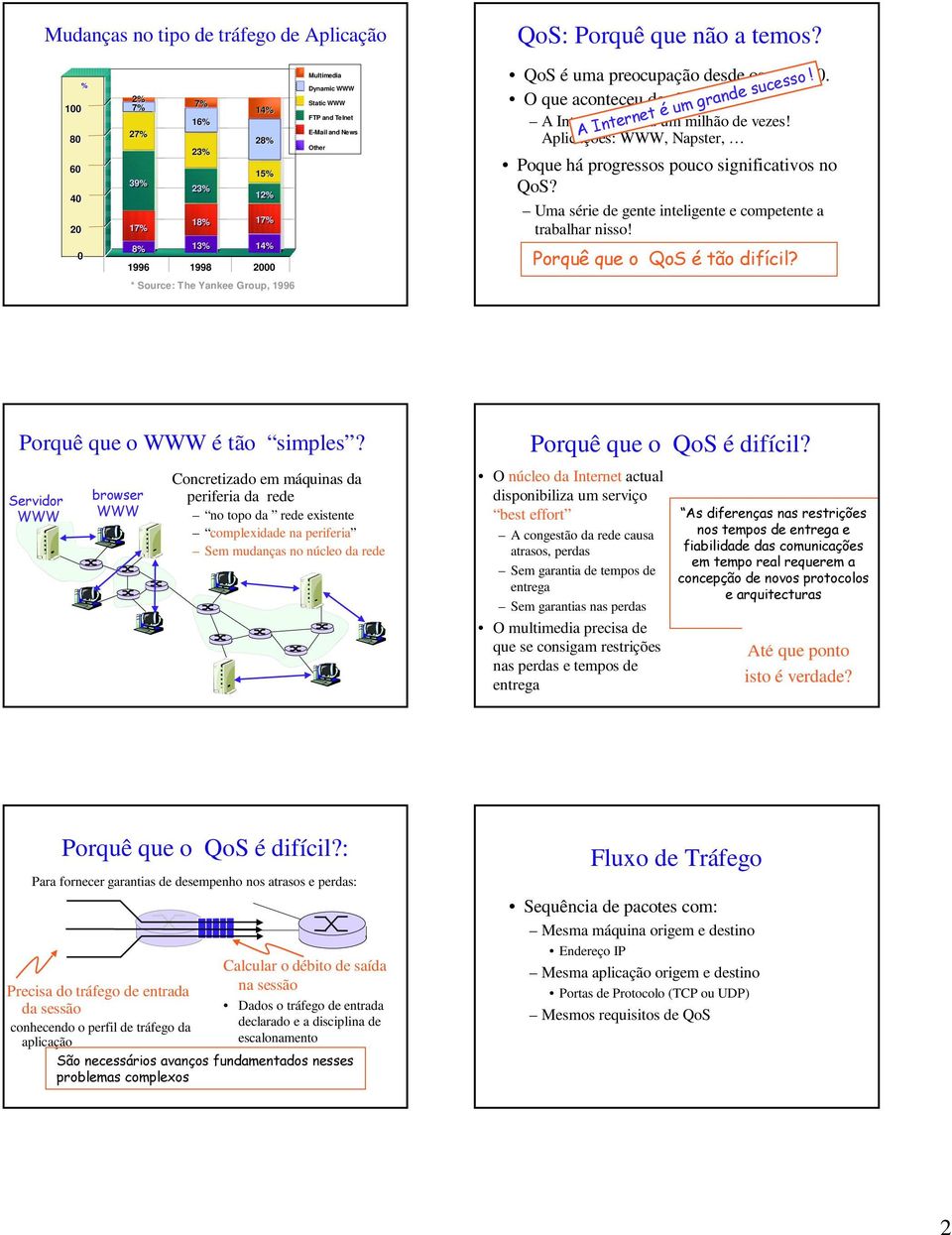 Aplicações: WWW, Napster, ( ) Poque há progressos pouco significativos no QoS? Uma série de gente inteligente e competente a trabalhar nisso! $%&% " # ' Porquê que o WWW é tão simples?