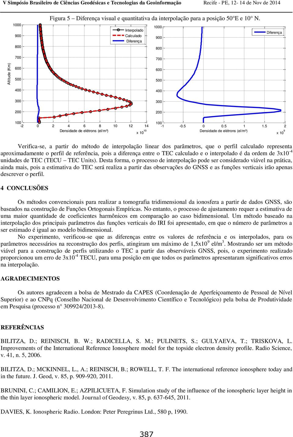 Interpolado Calculado Diferença 1000 900 800 700 Diferença 600 500 400 300 200 100-2 0 2 4 6 8 10 12 14 Densidade de elétrons (el/m³) x 10 10 600 500 400 300 200 100-1 -0.5 0 0.5 1 1.