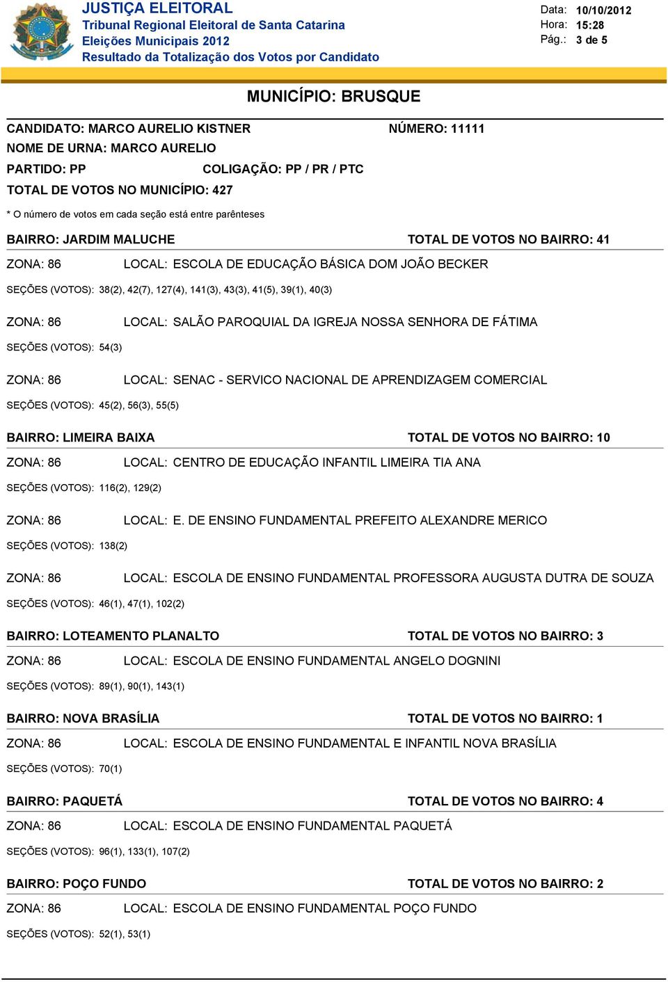 EDUCAÇÃO INFANTIL LIMEIRA TIA ANA SEÇÕES (VOTOS): 116(2), 129(2) E.