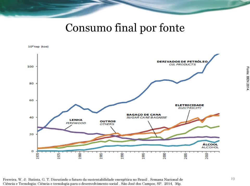 Consumo