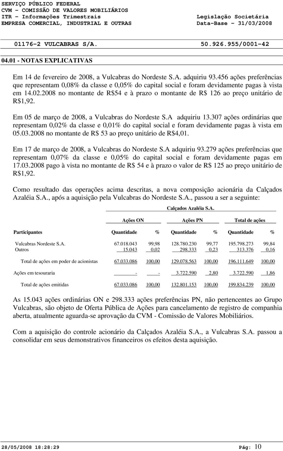 307 ações ordinárias que representam 0,02% da classe e 0,01% do capital social e foram devidamente pagas à vista em 05.03.2008 no montante de R$ 53 ao preço unitário de R$4,01.