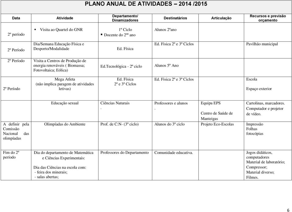 Tecnológica - 2º ciclo Alunos 5º Ano 2º Período Mega Atleta (não implica paragem de atividades letivas) Ed. Física 2º e 3º Ciclos Ed.