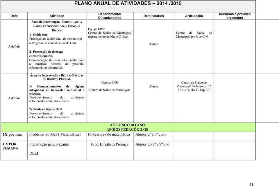 Exp. Alunos Centro de Saúde de / profs de C.N. A definir Área de Intervenção - REGRAS BÁSICAS DE HIGIENE PESSOAL 1- Comportamentos de higiene adequados ao bem-estar individual e coletivo.