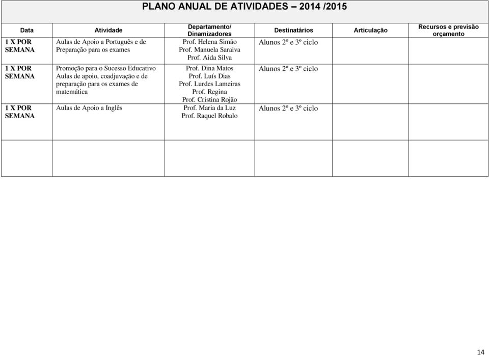 Helena Simão Prof. Manuela Saraiva Prof. Aida Silva Prof. Dina Matos Prof. Luís Dias Prof. Lurdes Lameiras Prof.
