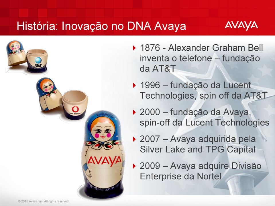 da Avaya, spin-off da Lucent Technologies 2007 Avaya adquirida pela Silver Lake and