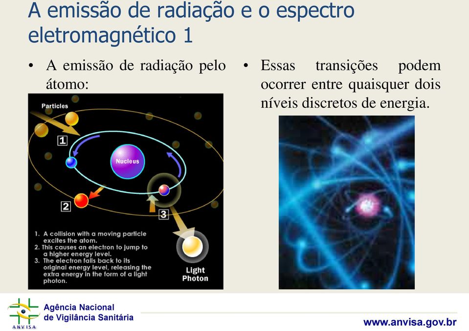 pelo átomo: Essas transições podem