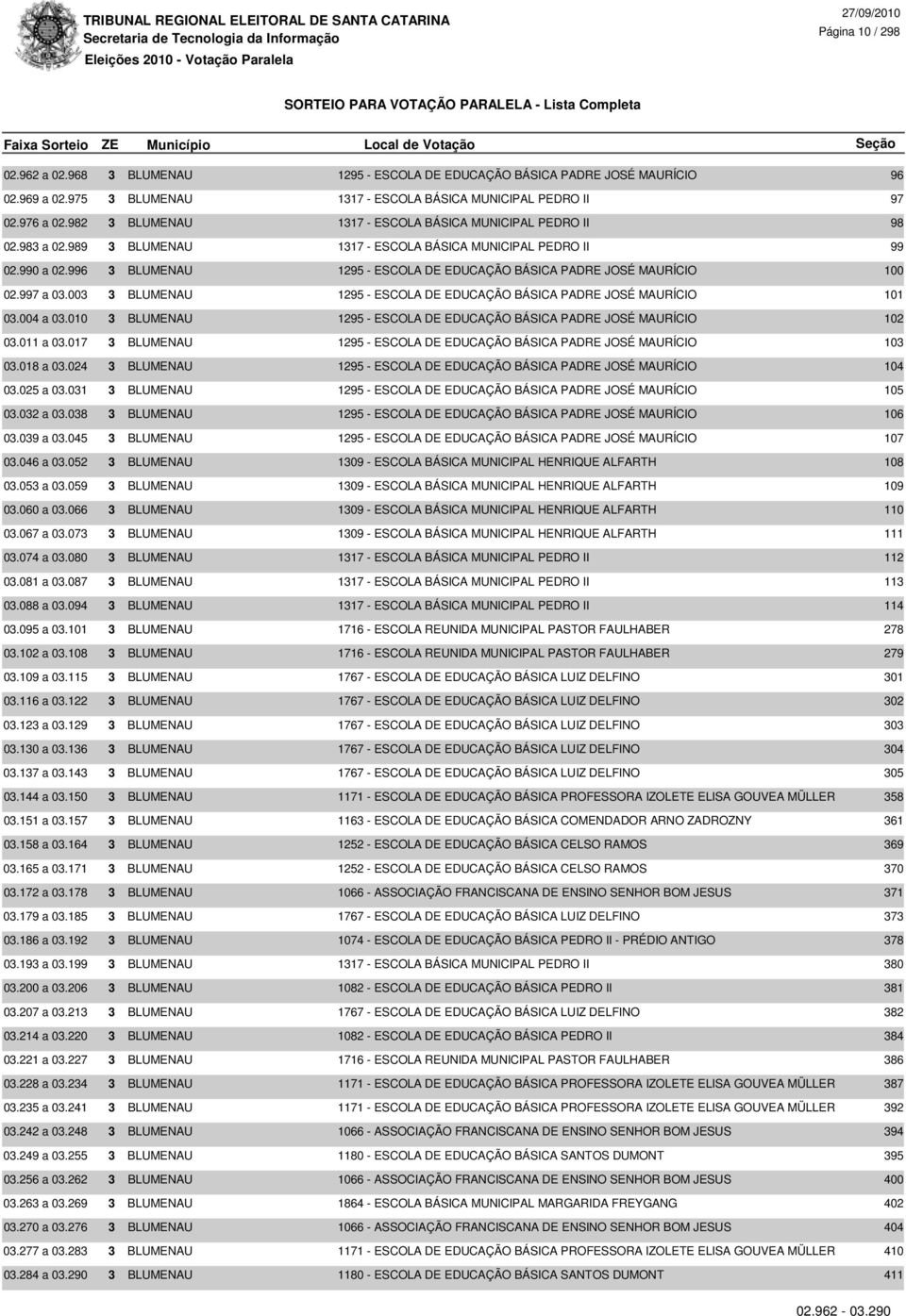 996 3 BLUMENAU 1295 - ESCOLA DE EDUCAÇÃO BÁSICA PADRE JOSÉ MAURÍCIO 100 02.997 a 03.003 3 BLUMENAU 1295 - ESCOLA DE EDUCAÇÃO BÁSICA PADRE JOSÉ MAURÍCIO 101 03.004 a 03.