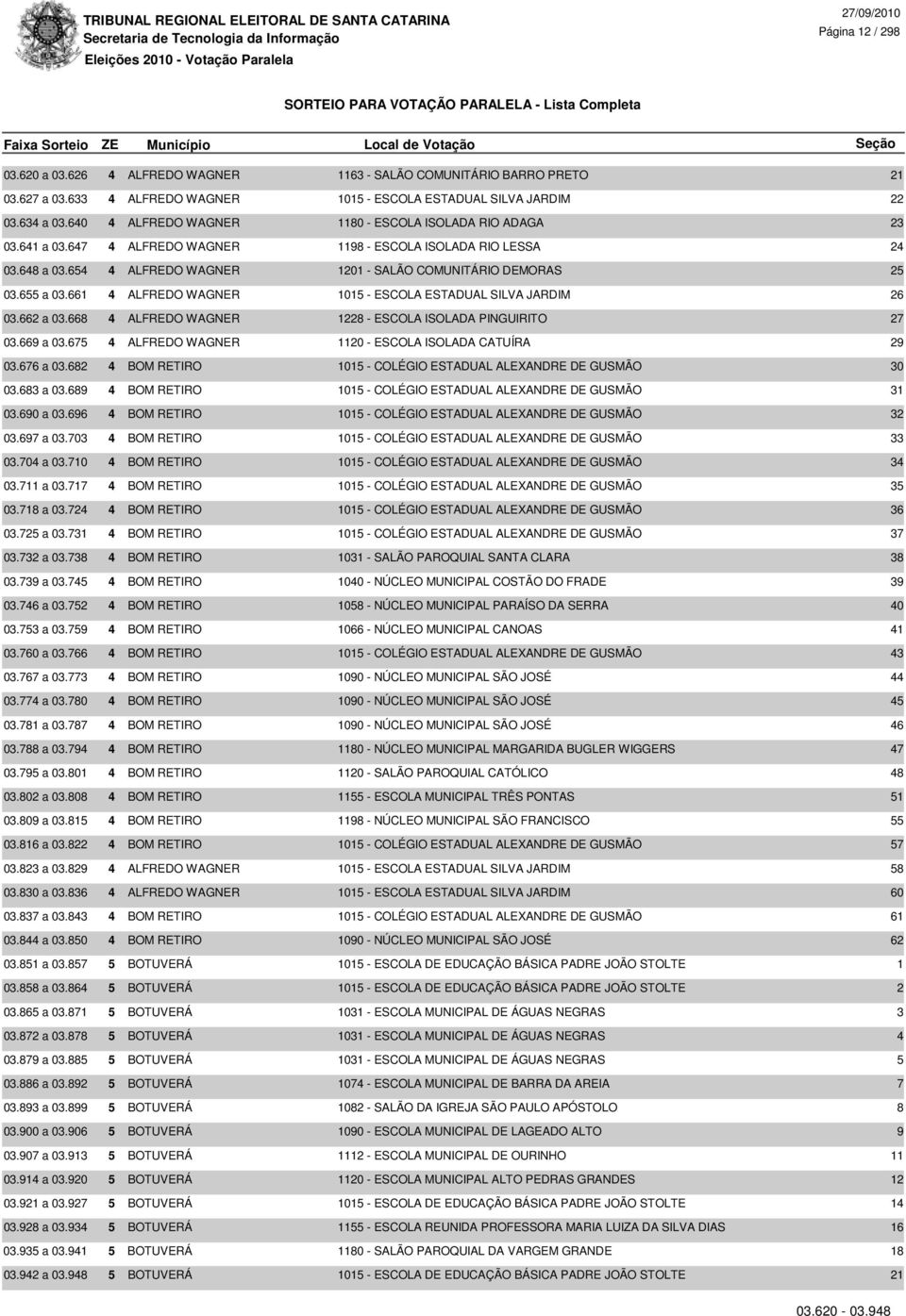 655 a 03.661 4 ALFREDO WAGNER 1015 - ESCOLA ESTADUAL SILVA JARDIM 26 03.662 a 03.668 4 ALFREDO WAGNER 1228 - ESCOLA ISOLADA PINGUIRITO 27 03.669 a 03.