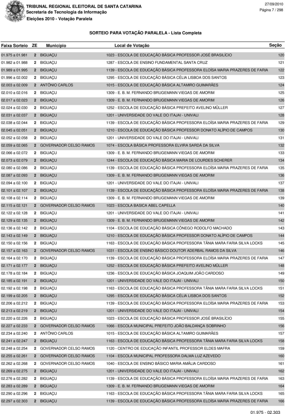 009 2 ANTÔNIO CARLOS 1015 - ESCOLA DE EDUCAÇÃO BÁSICA ALTAMIRO GUIMARÃES 124 02.010 a 02.016 2 BIGUAÇU 1309 - E. B. M. FERNANDO BRUGEMANN VIEGAS DE AMORIM 125 02.017 a 02.023 2 BIGUAÇU 1309 - E. B. M. FERNANDO BRUGEMANN VIEGAS DE AMORIM 126 02.