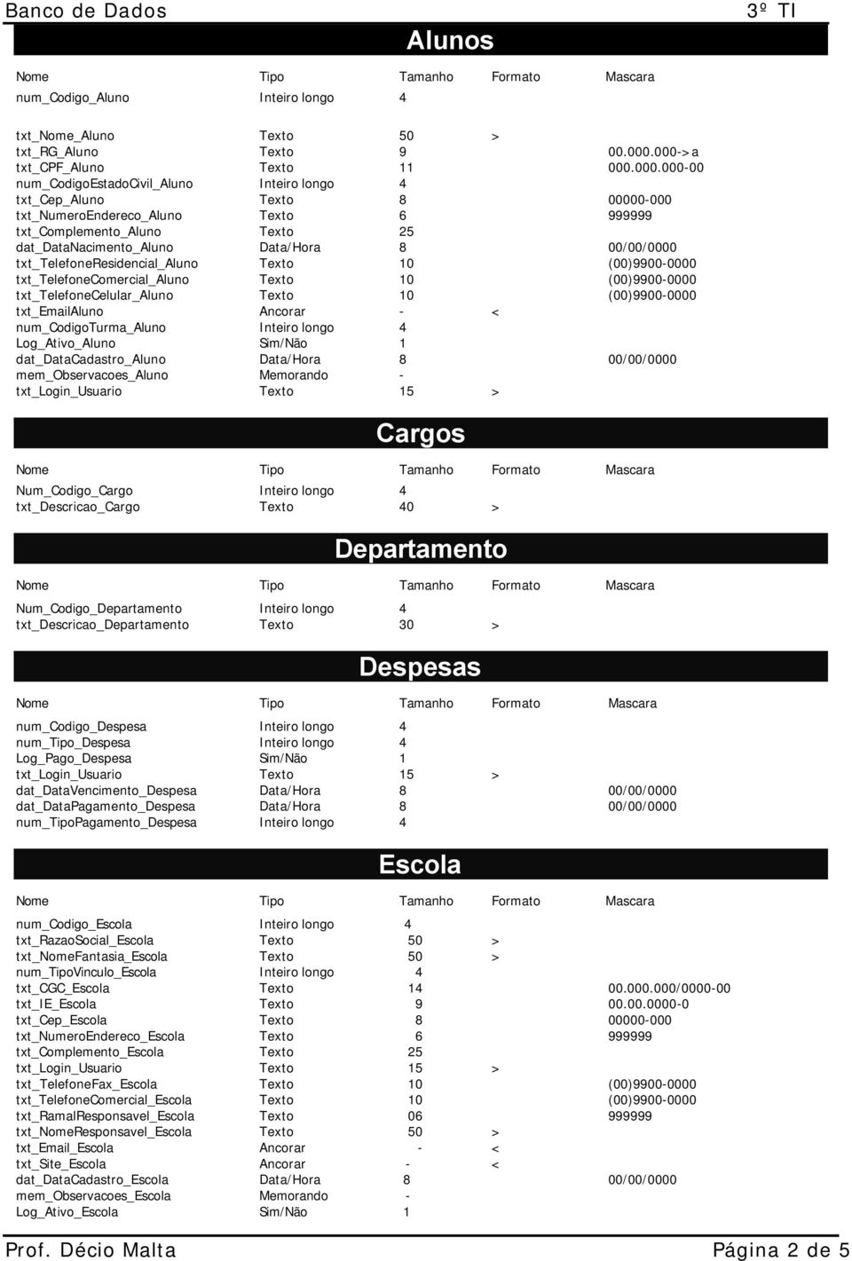 dat_datanacimento_aluno Data/Hora 8 00/00/0000 txt_telefoneresidencial_aluno Texto 10 (00)9900-0000 txt_telefonecomercial_aluno Texto 10 (00)9900-0000 txt_telefonecelular_aluno Texto 10 (00)9900-0000