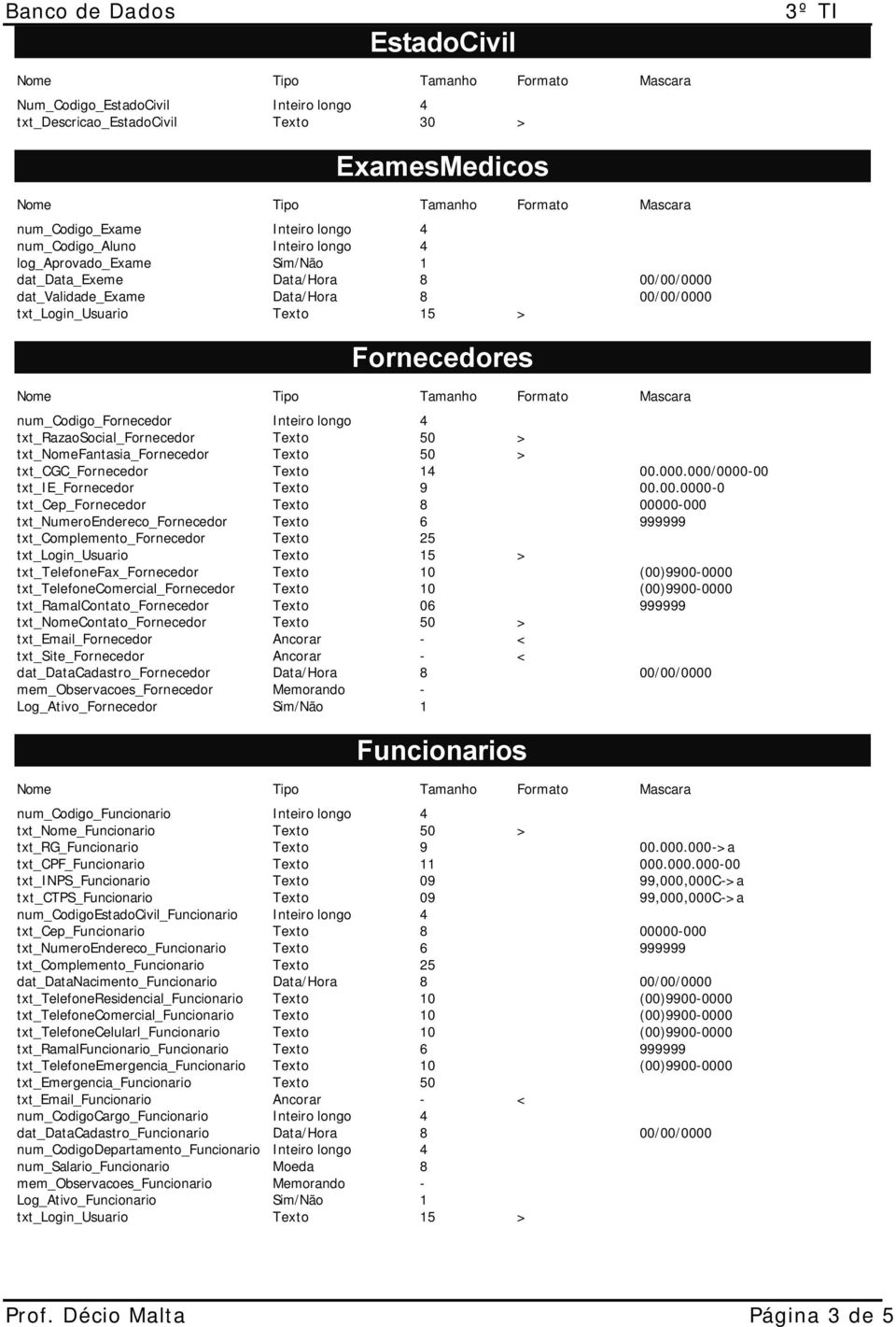 15 > Fornecedores Nome Tipo Tamanho Formato Mascara num_codigo_fornecedor Inteiro longo 4 txt_razaosocial_fornecedor Texto 50 > txt_nomefantasia_fornecedor Texto 50 > txt_cgc_fornecedor Texto 14 00.