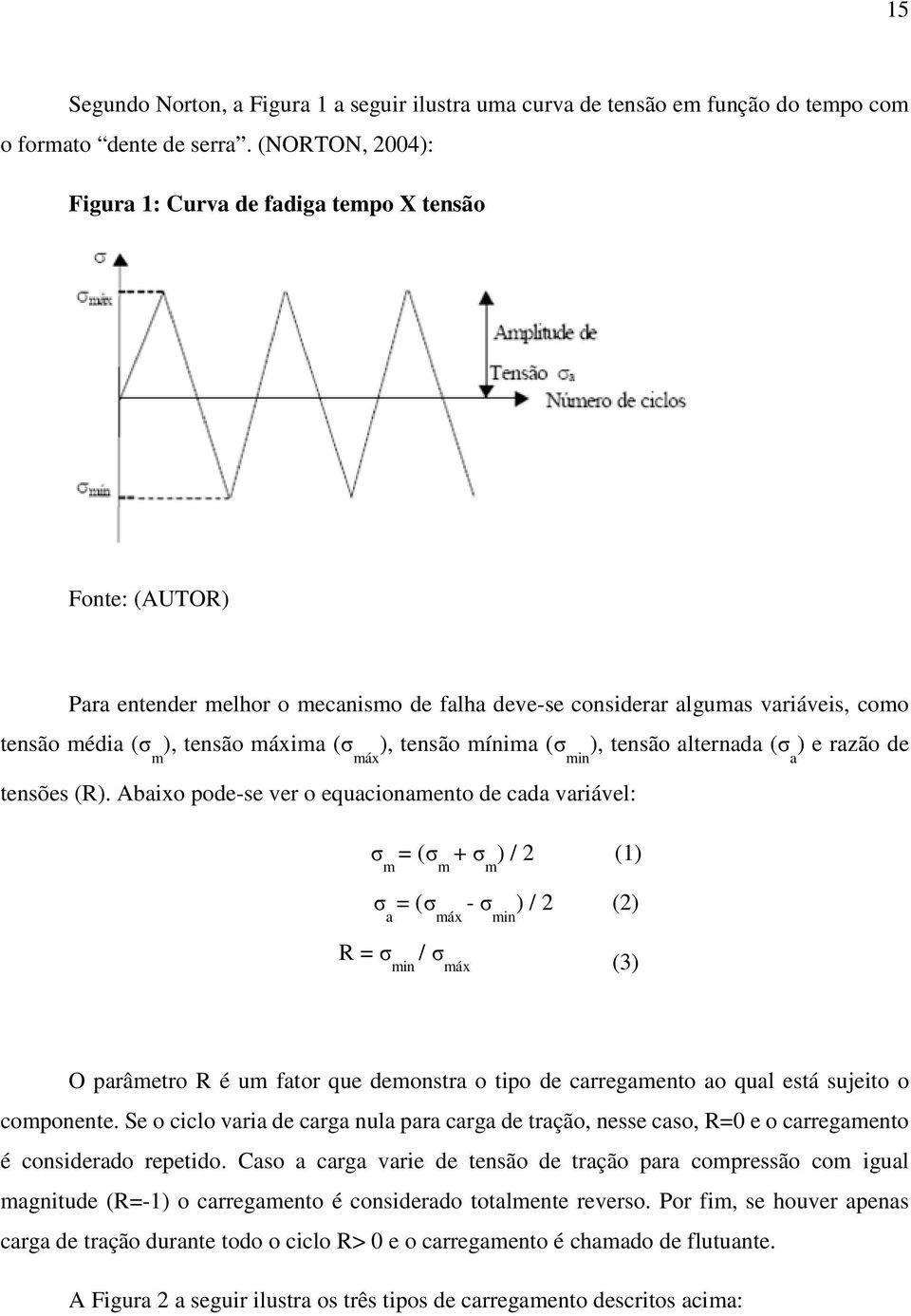 tensão mínima (σ ), tensão alternada (σ ) e razão de m máx min a tensões (R).