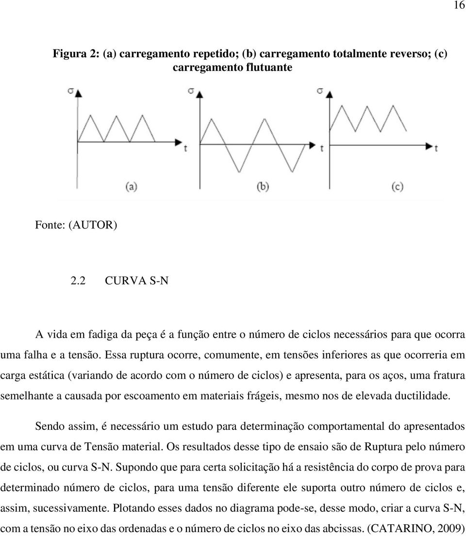 Essa ruptura ocorre, comumente, em tensões inferiores as que ocorreria em carga estática (variando de acordo com o número de ciclos) e apresenta, para os aços, uma fratura semelhante a causada por