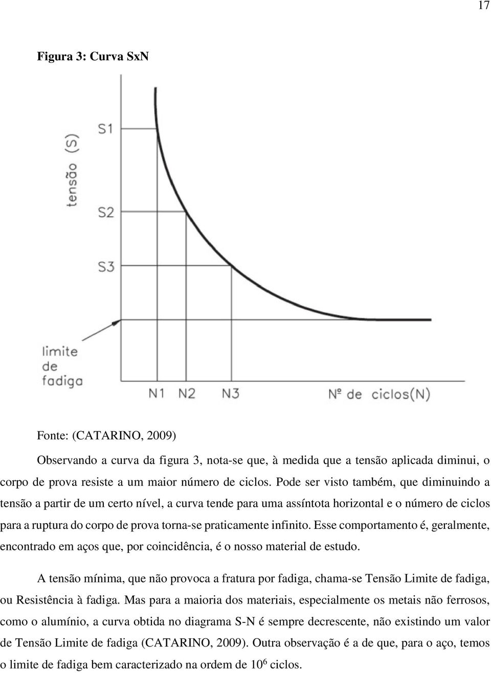 infinito. Esse comportamento é, geralmente, encontrado em aços que, por coincidência, é o nosso material de estudo.